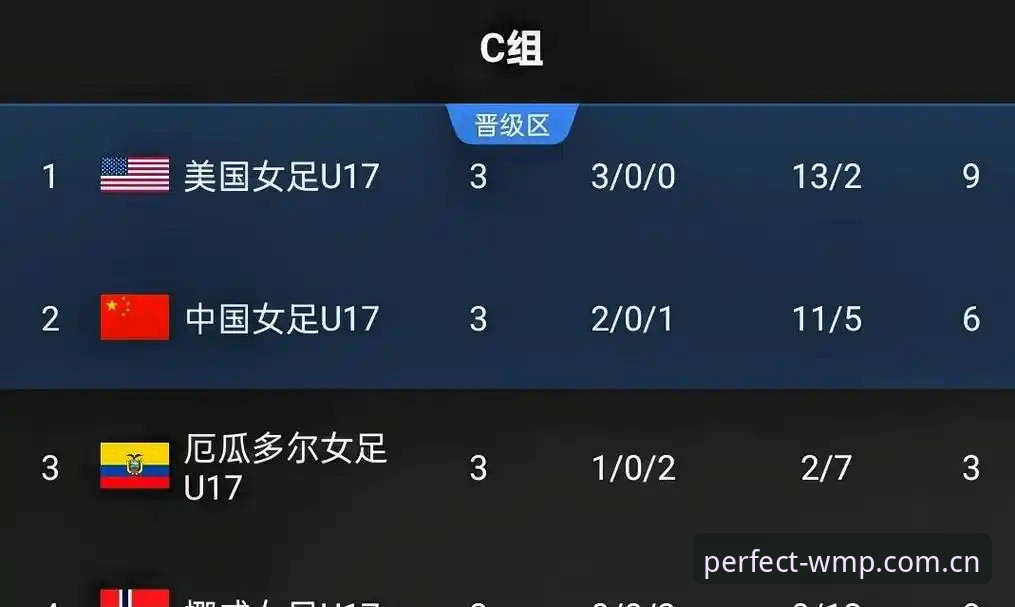 完美体育官方入口推荐 U17世界杯抽签结果深度分析:中国男女足签运与出线形势全面解读
